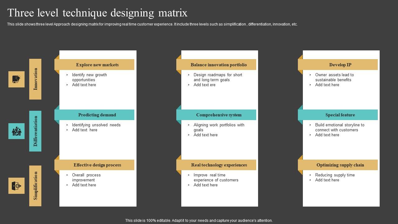 Three Level Technique Designing Matrix Microsoft Pdf