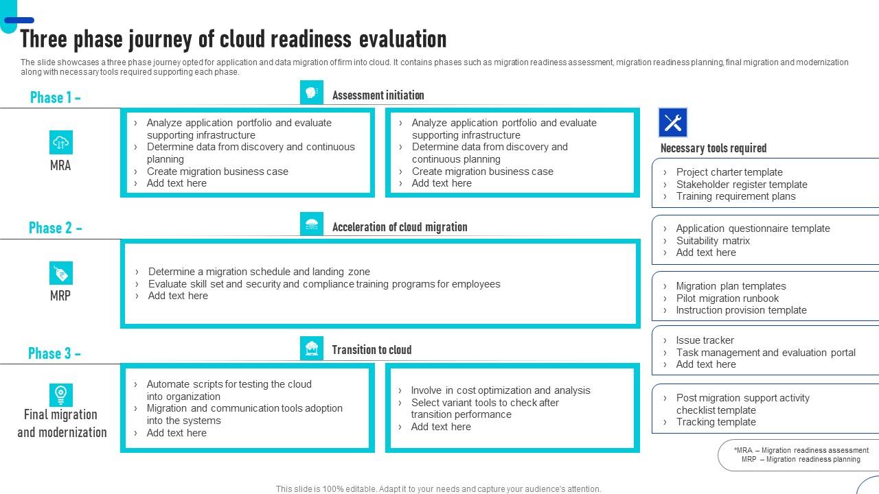 Three Phase Journey Of Cloud Readiness Evaluation Ppt Model Design Ideas Pdf