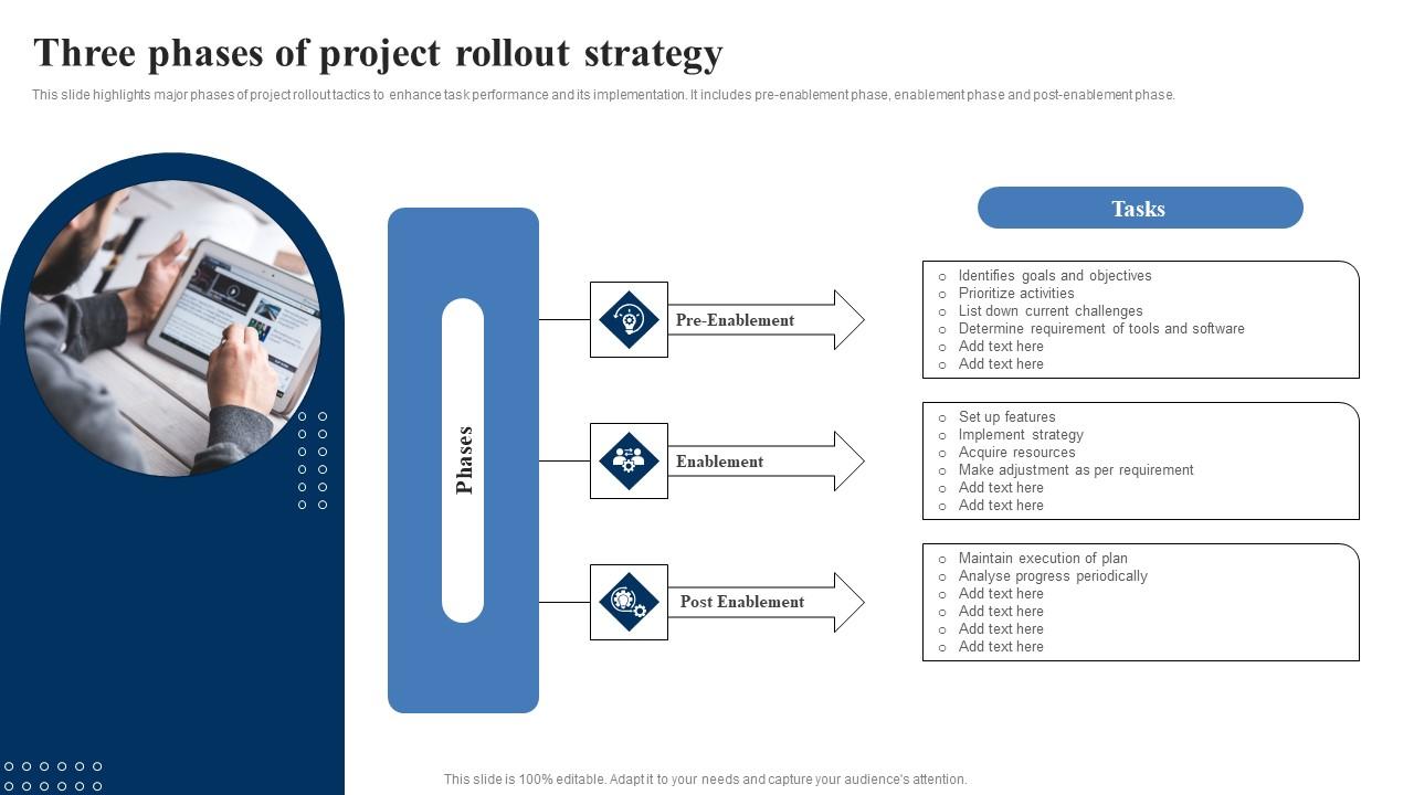 Three Phases Of Project Rollout Strategy Themes Pdf