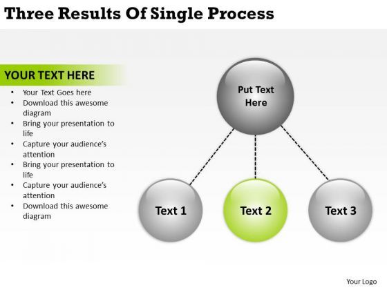 three_results_of_single_process_online_business_plans_powerpoint_slides_1.jpg
