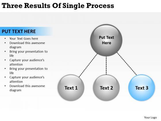 three_results_of_single_process_sample_business_plan_template_powerpoint_templates_1.jpg