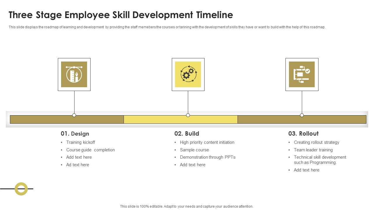 Three Stage Employee Skill Development Timeline Brochure Pdf