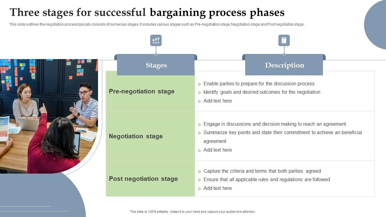 Three Stages For Successful Bargaining Process Phases Mockup Pdf