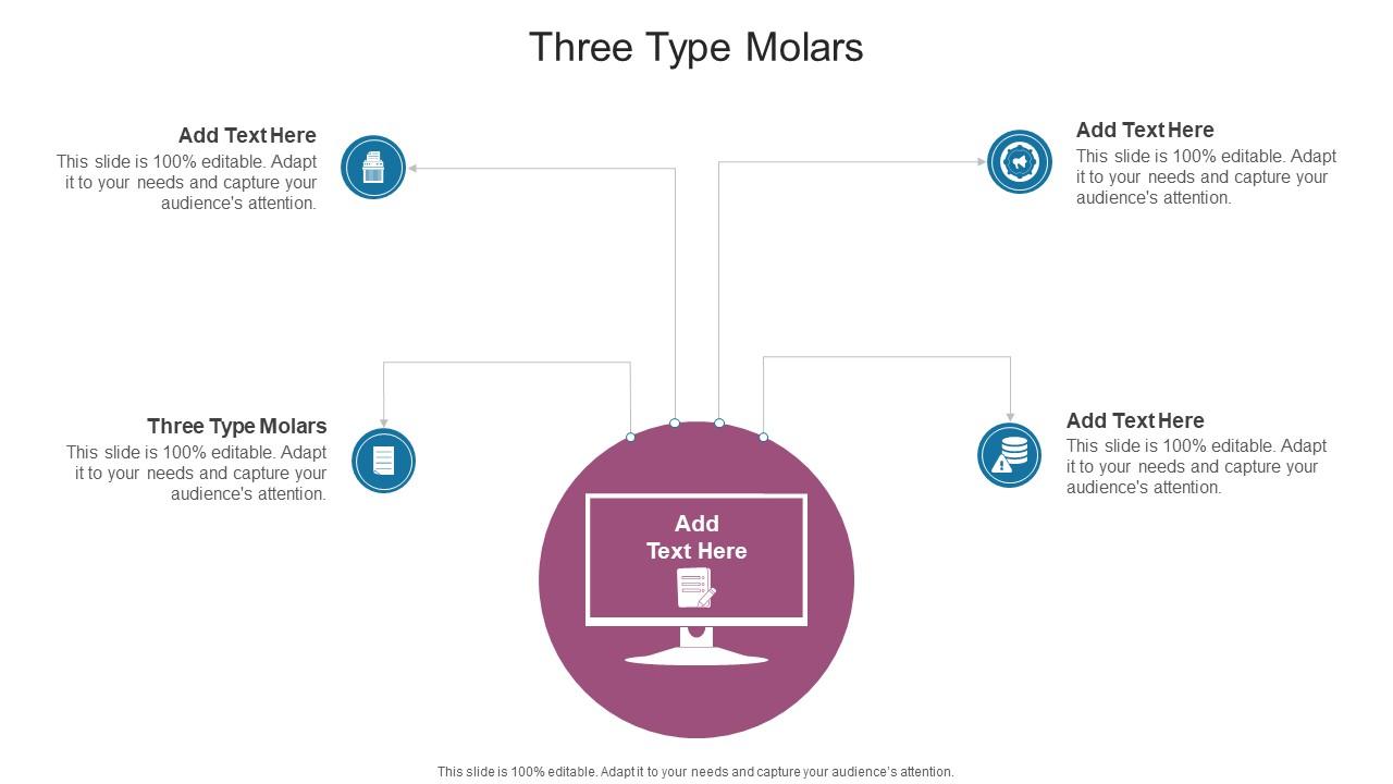 Three Type Molars In Powerpoint And Google Slides Cpb