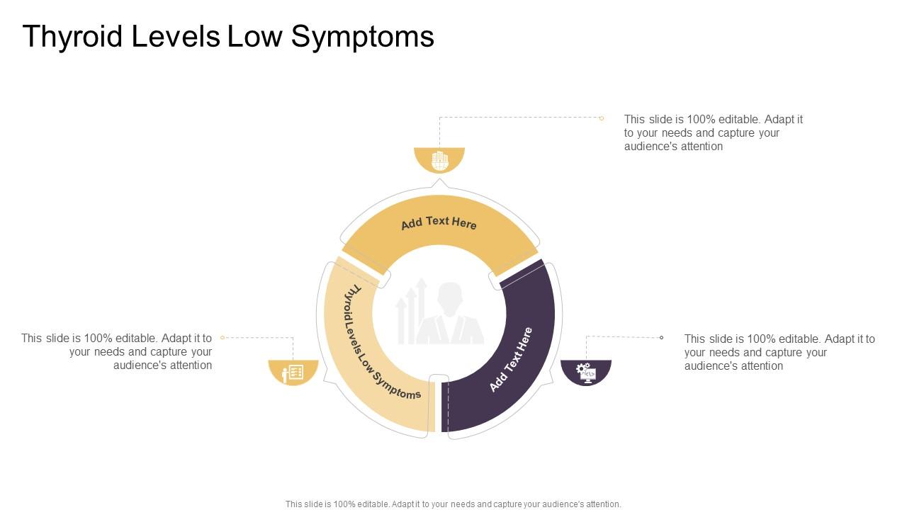 Thyroid Levels Low Symptoms In Powerpoint And Google Slides Cpb