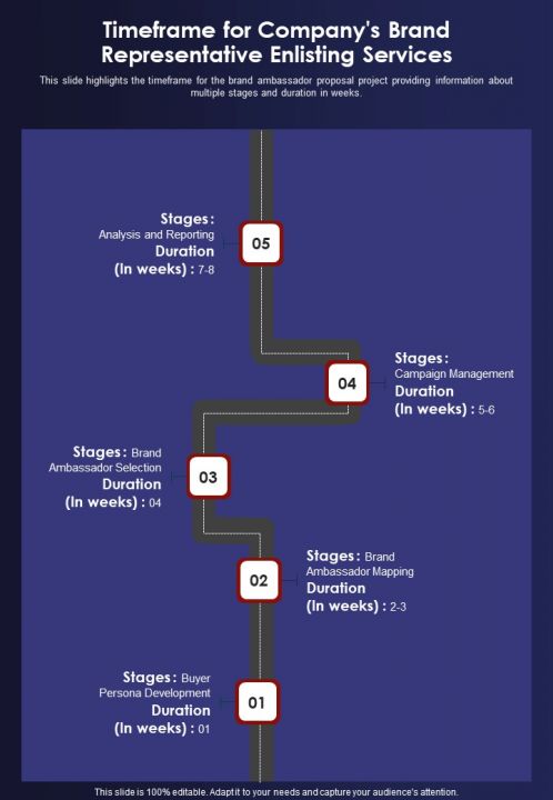 Timeframe For Companys Brand Representative Enlisting Services One Pager Sample Example Document