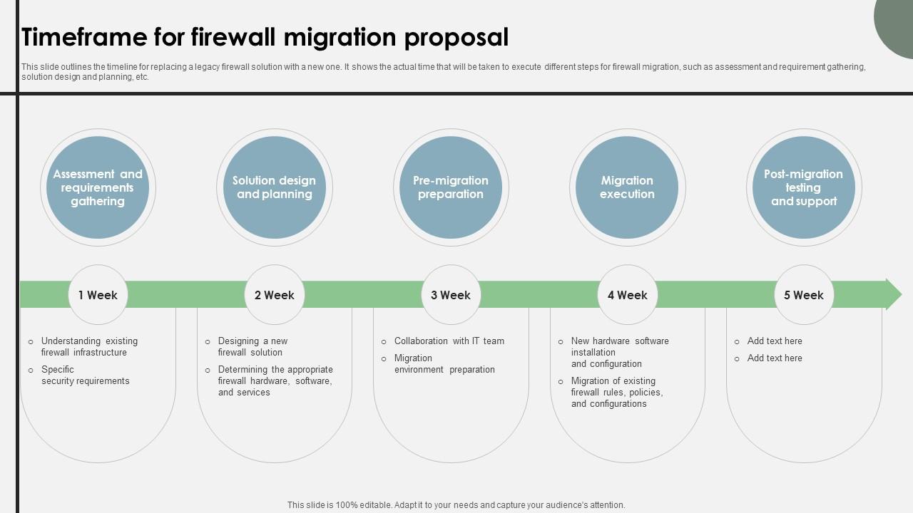 Timeframe For Firewall Migration Proposal