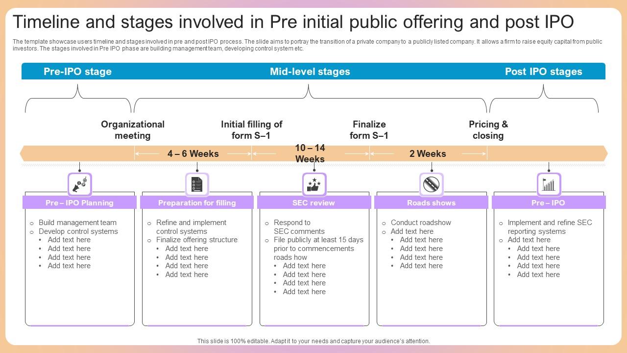 Timeline And Stages Involved In Pre Initial Public Offering And Post Ipo Designs Pdf