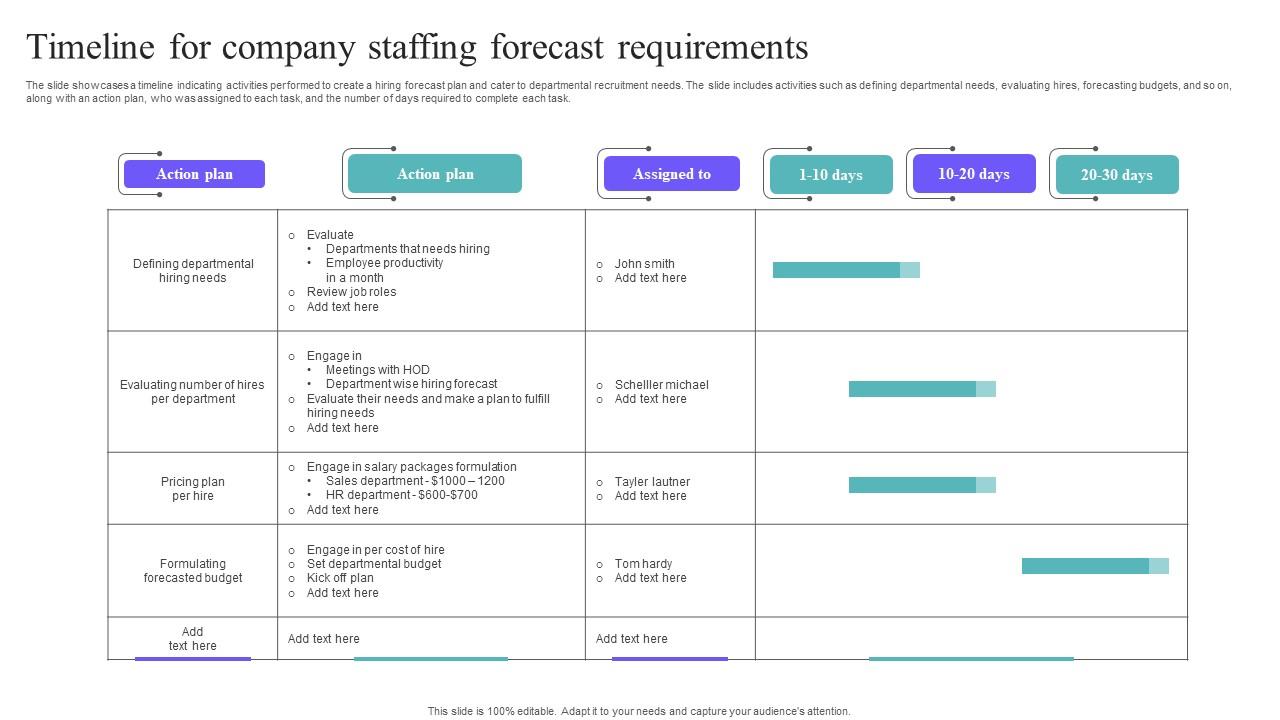 Timeline For Company Staffing Forecast Requirements Elements Pdf