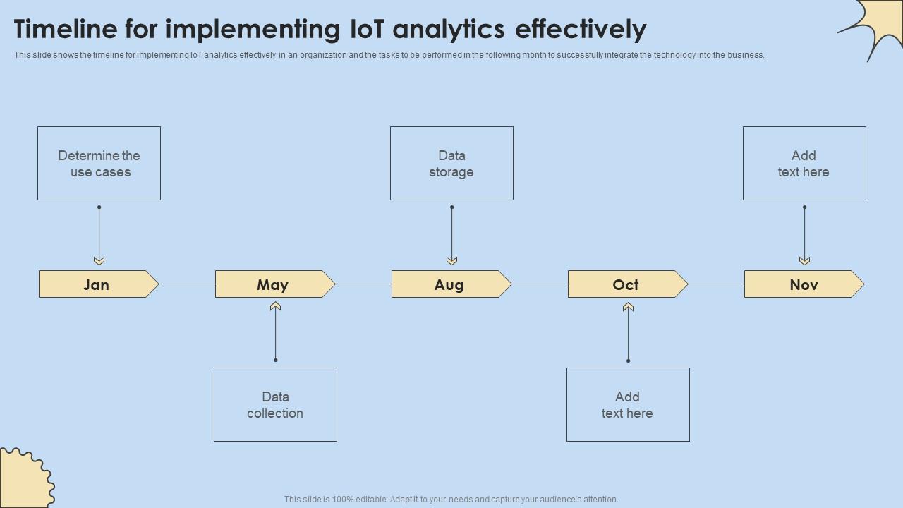 Timeline For Implementing IoT Analytics Effectively Internet Of Things Analysis Designs Pdf