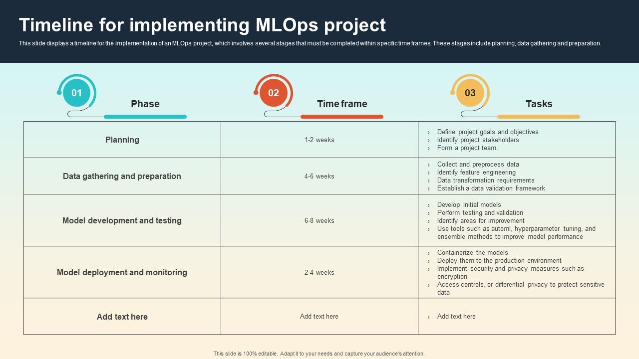 Timeline For Implementing MLOPs Project Introduction To MLOPs IT