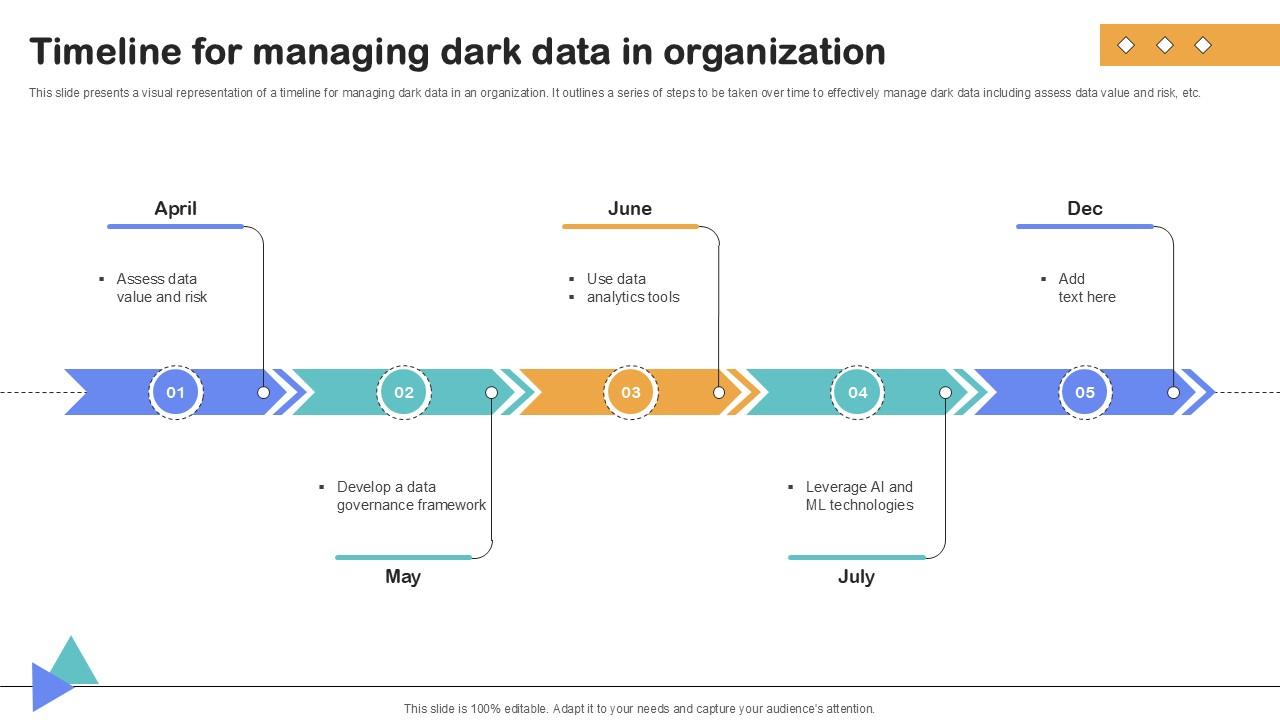Timeline For Managing Dark Data Importance Of Unstructured Data Ppt Slide