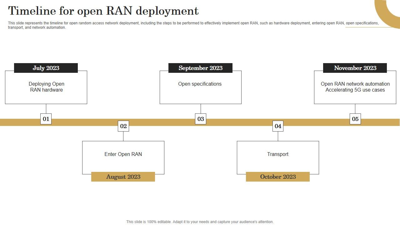 Timeline For Open Ran Deployment Revolutionizing Mobile Networks Ideas PDF