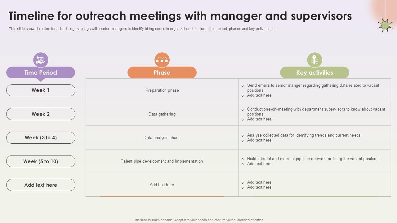 Timeline For Outreach Meetings With Manager Workforce Procurement And Aptitude Evaluation Ppt Presentation