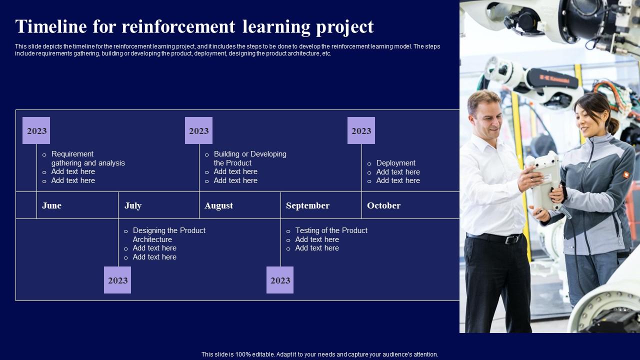 Timeline For Reinforcement Learning Project Role Of Reinforcement Introduction Pdf