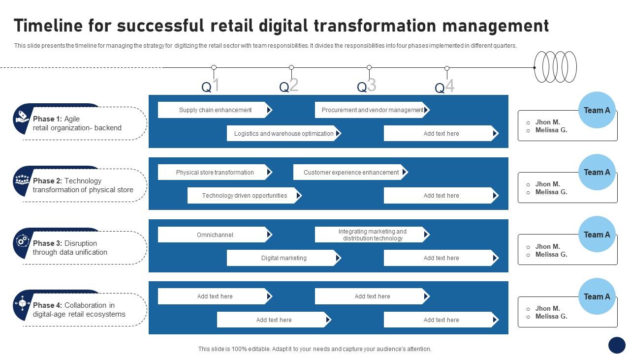 Timeline For Successful Retail Digital Transformation Management DT SS V