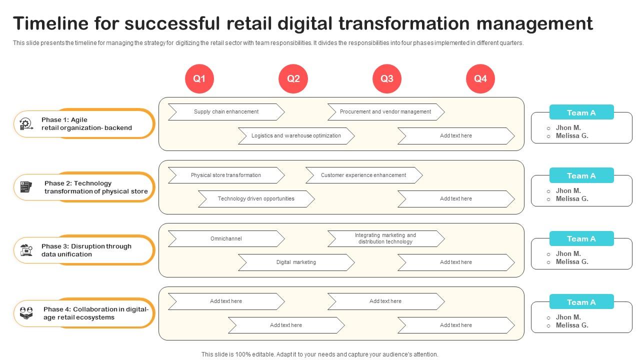 Timeline For Successful Retail Digital Transformation Optimizing Retail Operations With Digital DT SS V
