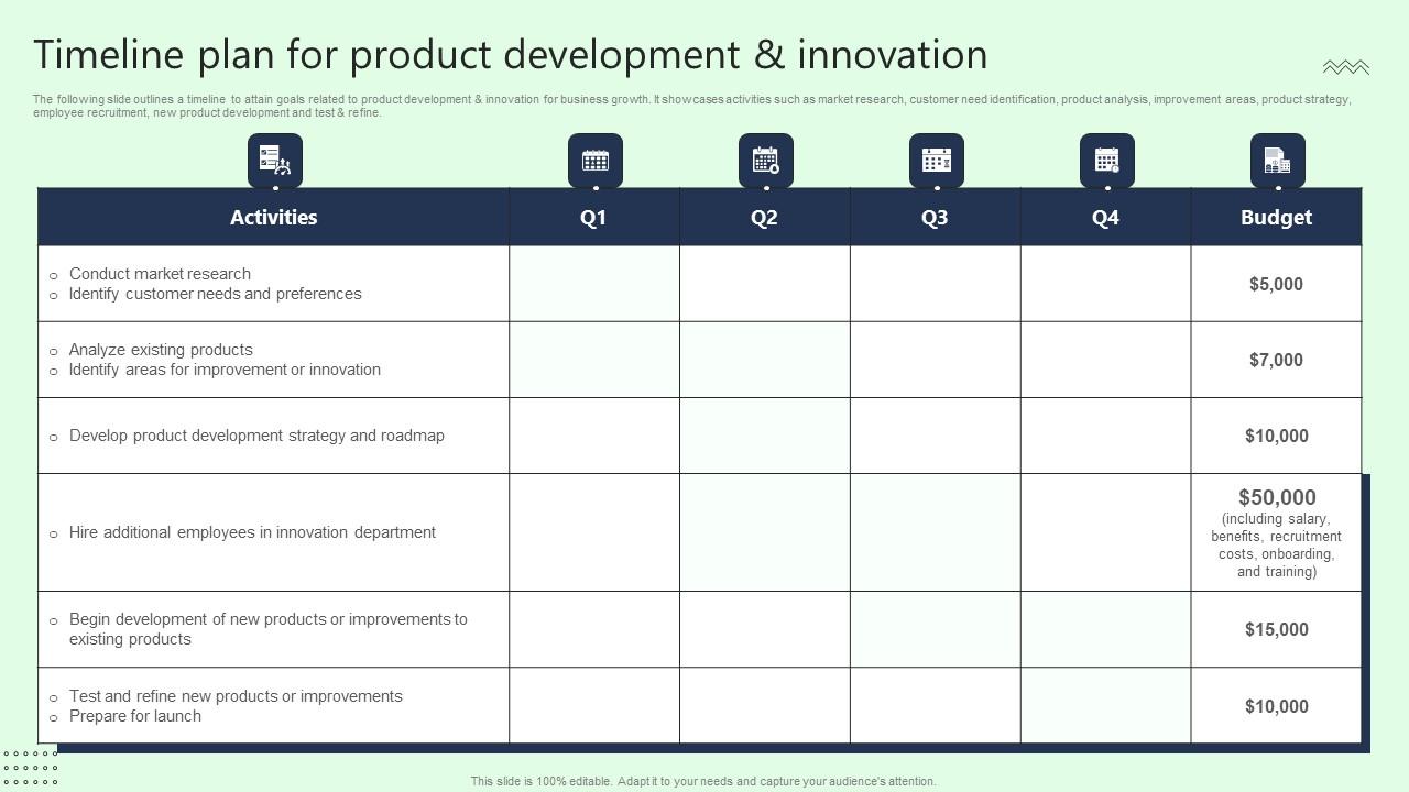 Timeline Plan For Product Development And Innovation Rules Pdf