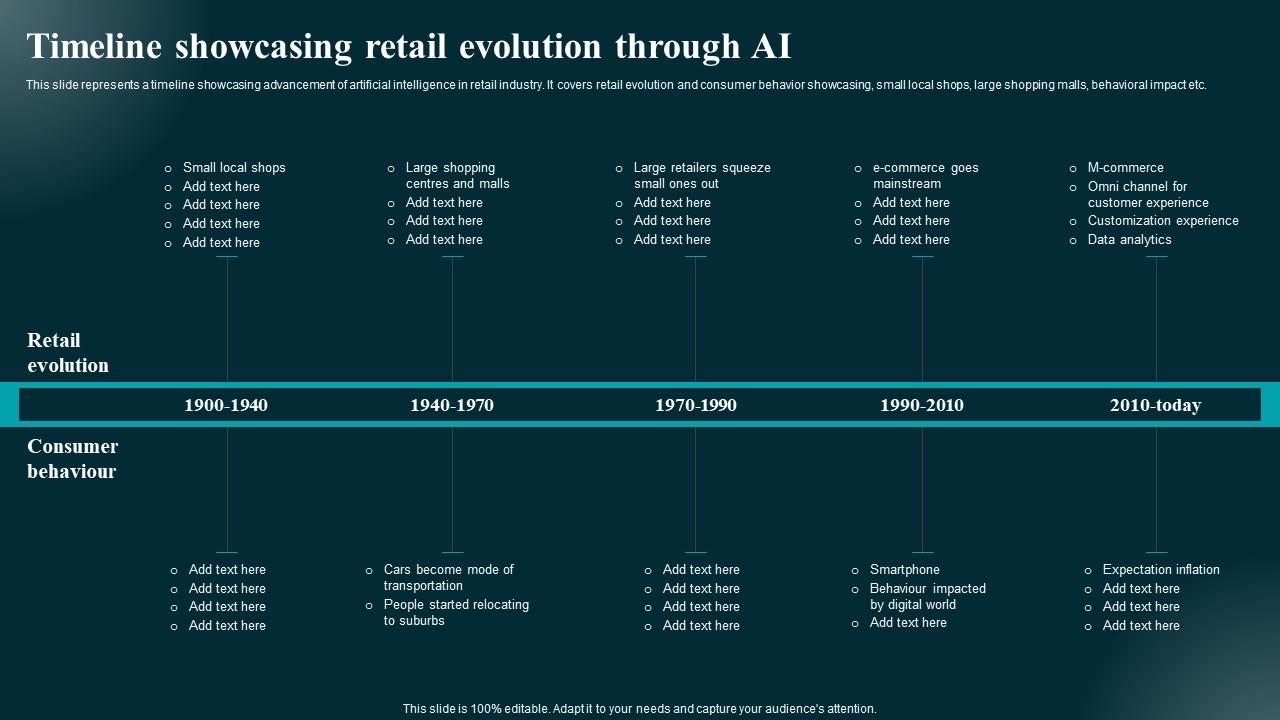 Timeline Showcasing Retail Evolution Through AI Applications And Impact Inspiration Pdf