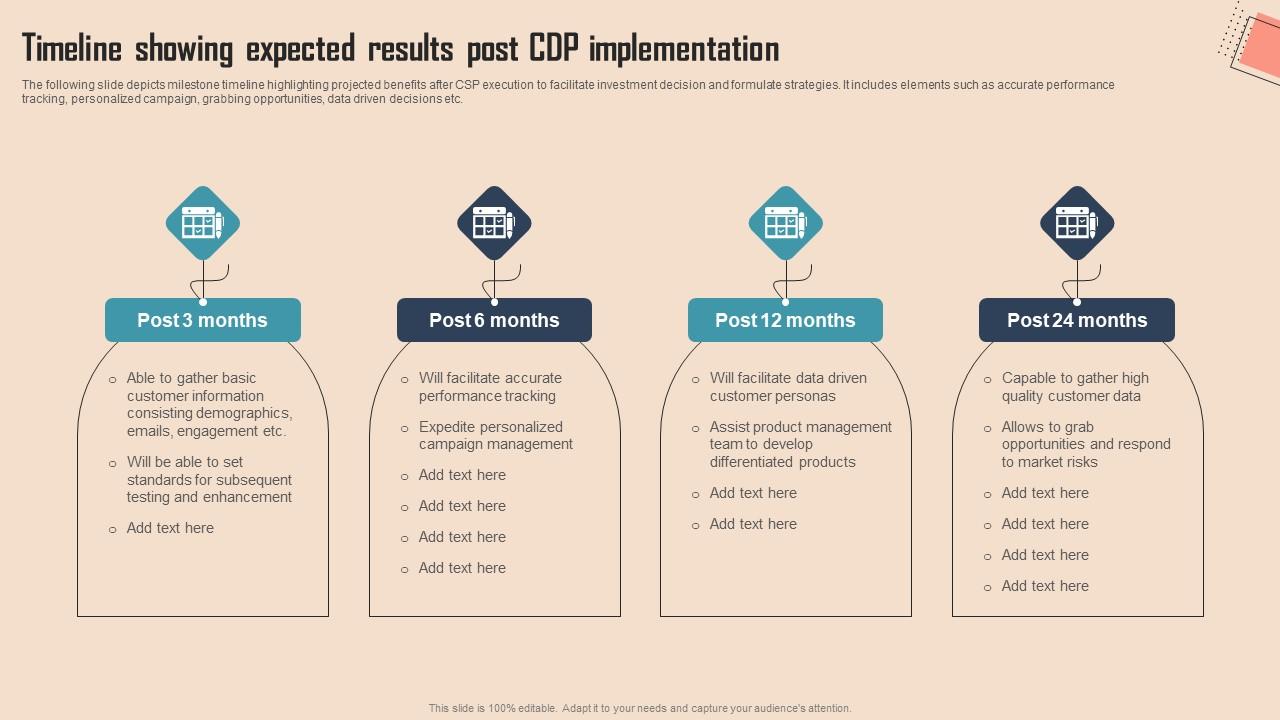 Timeline Showing Expected Results Post CDP Comprehensive CDP Guide For Promoters Microsoft Pdf
