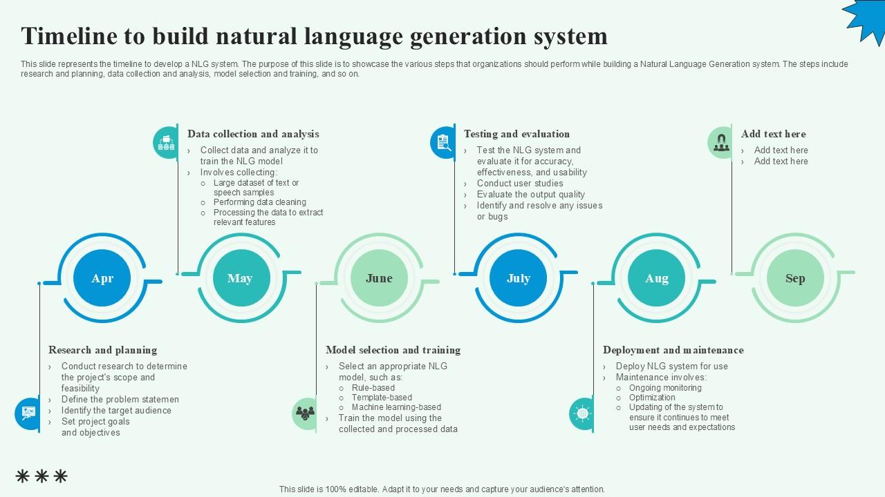 Timeline To Build Natural Automated Content Generation PPT Template