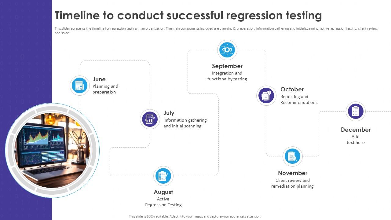 Timeline To Conduct Successful Automated Regression Testing And Achieving PPT Sample