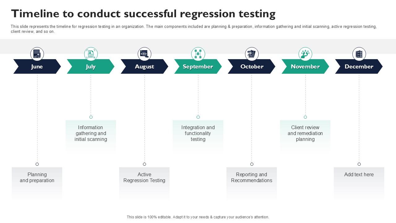 Timeline To Conduct Successful Corrective Regression Testing Ppt Example