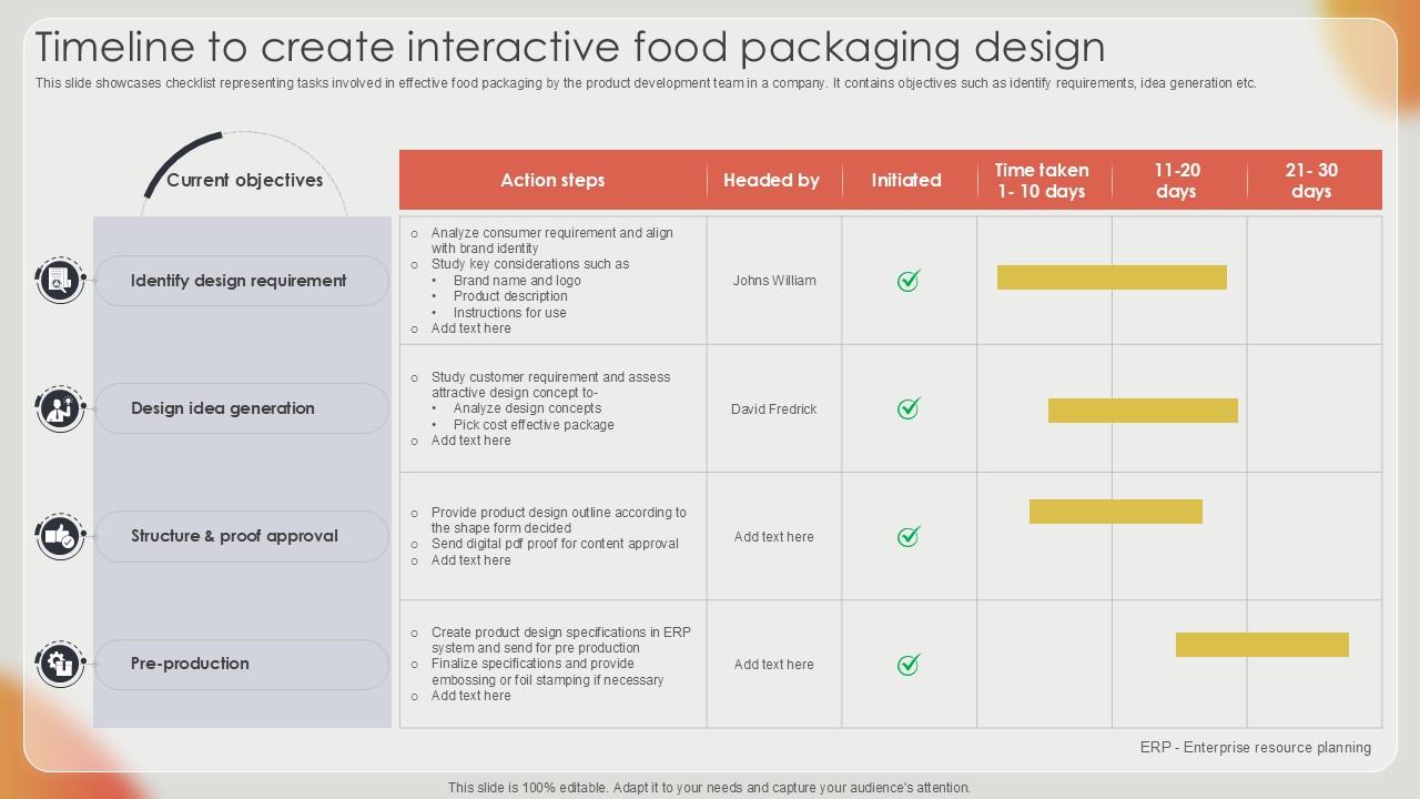 Timeline To Create Interactive Effective Strategies For Strengthening Food Ppt Sample