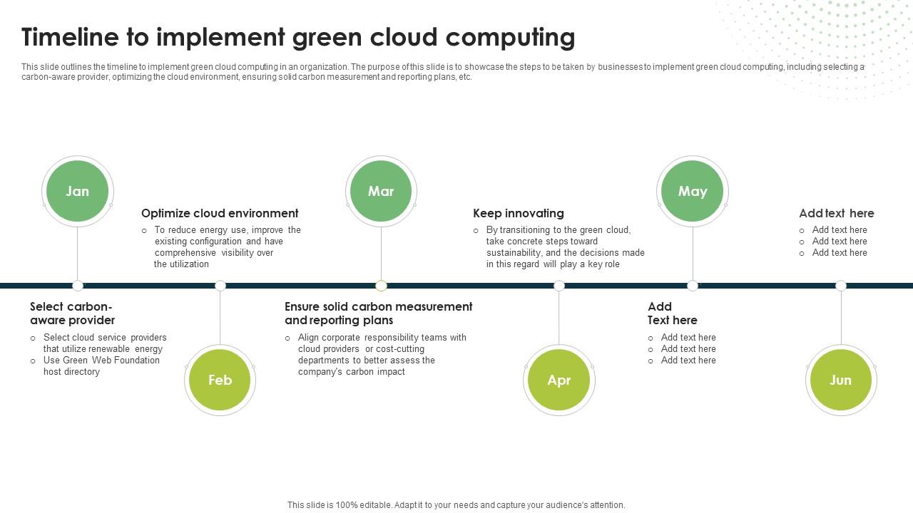 Timeline To Implement Green Cloud Computing Eco Friendly Computing IT