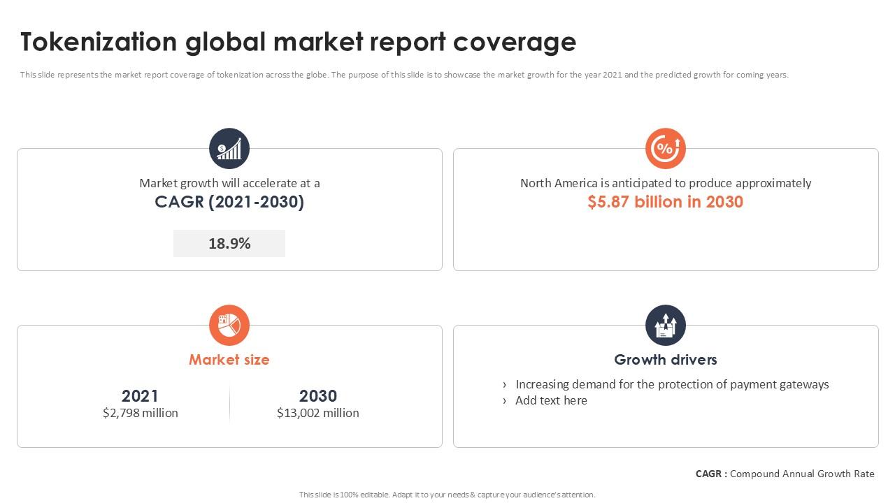 Tokenization Global Market Report Coverage Securing Your Data Ppt Slide