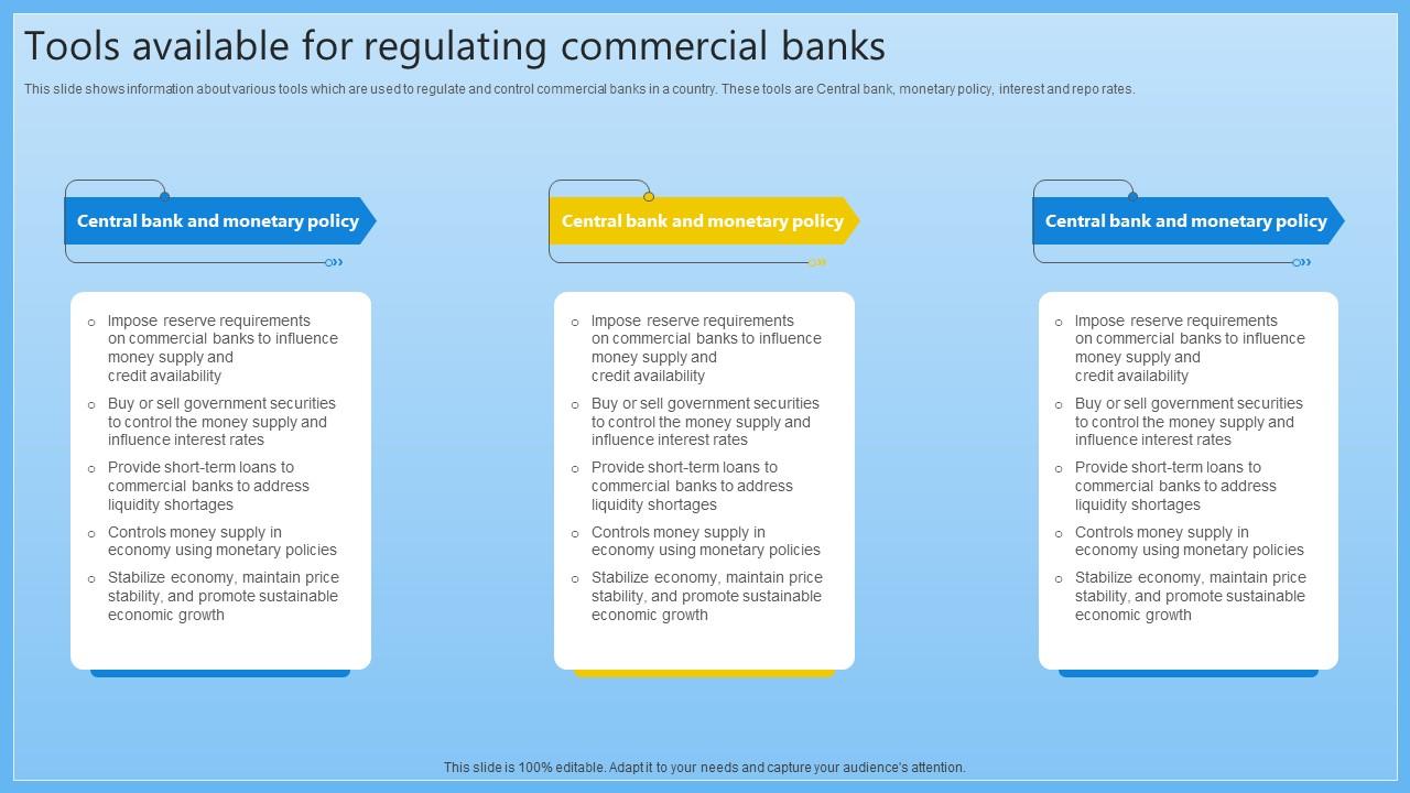 Tools Available For Regulating Commercial Banks Complete Guide On Managing Banking Fin SS V