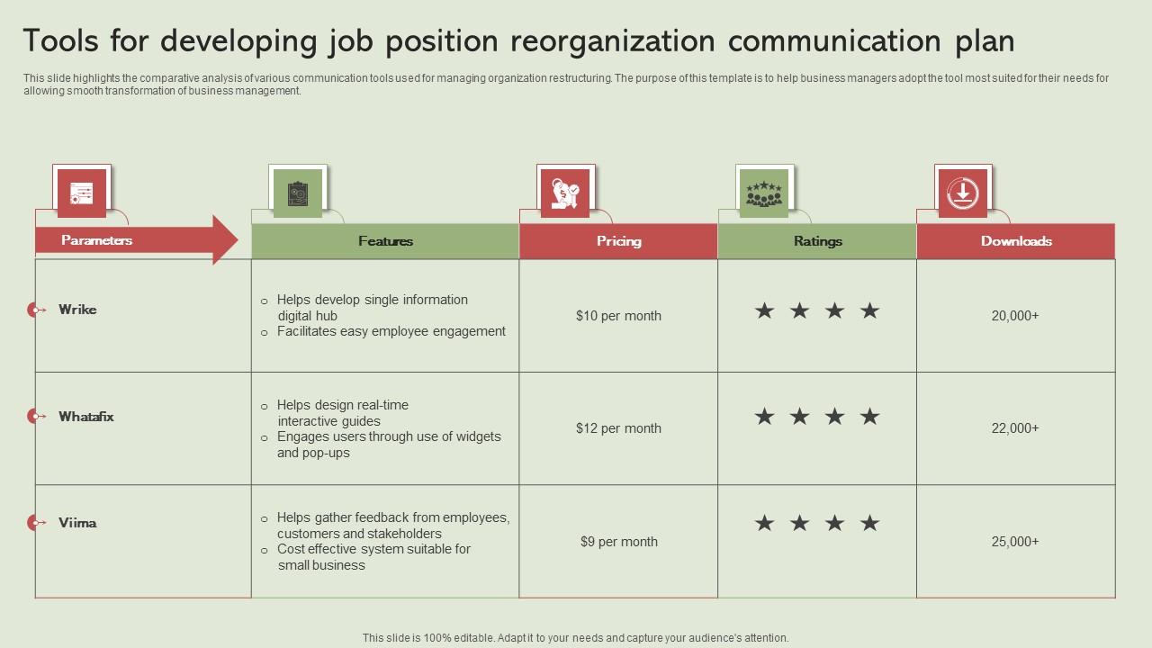 Tools For Developing Job Position Reorganization Communication Plan Introduction Pdf