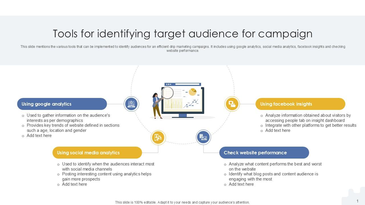 Tools For Identifying Target Audience Formulating Drip Email Marketing PPT PowerPoint MKT SS V