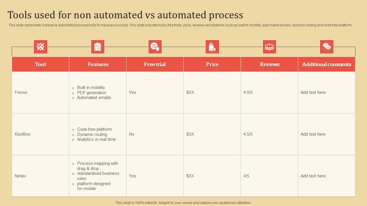 Tools Used For Non Automated Vs Automated Process Portrait PDF