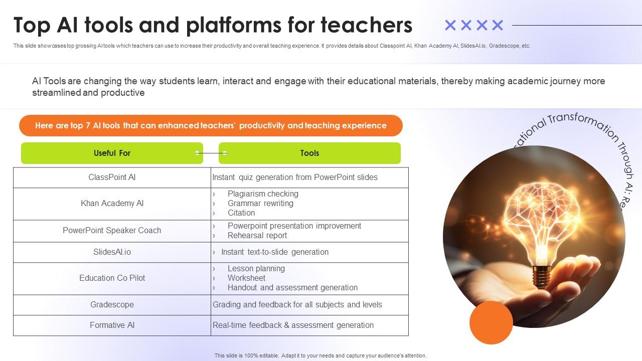 Top AI Tools And Platforms For Teachers Educational Transformation Through AI SS V