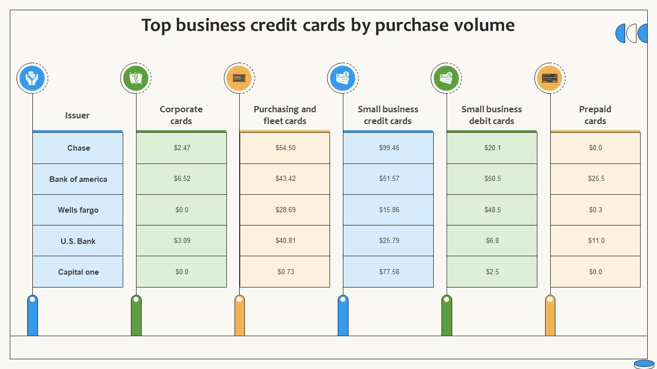 Top Business Credit Cards By Purchase Volume Swipe Smartly A Practical Guide Fin SS V