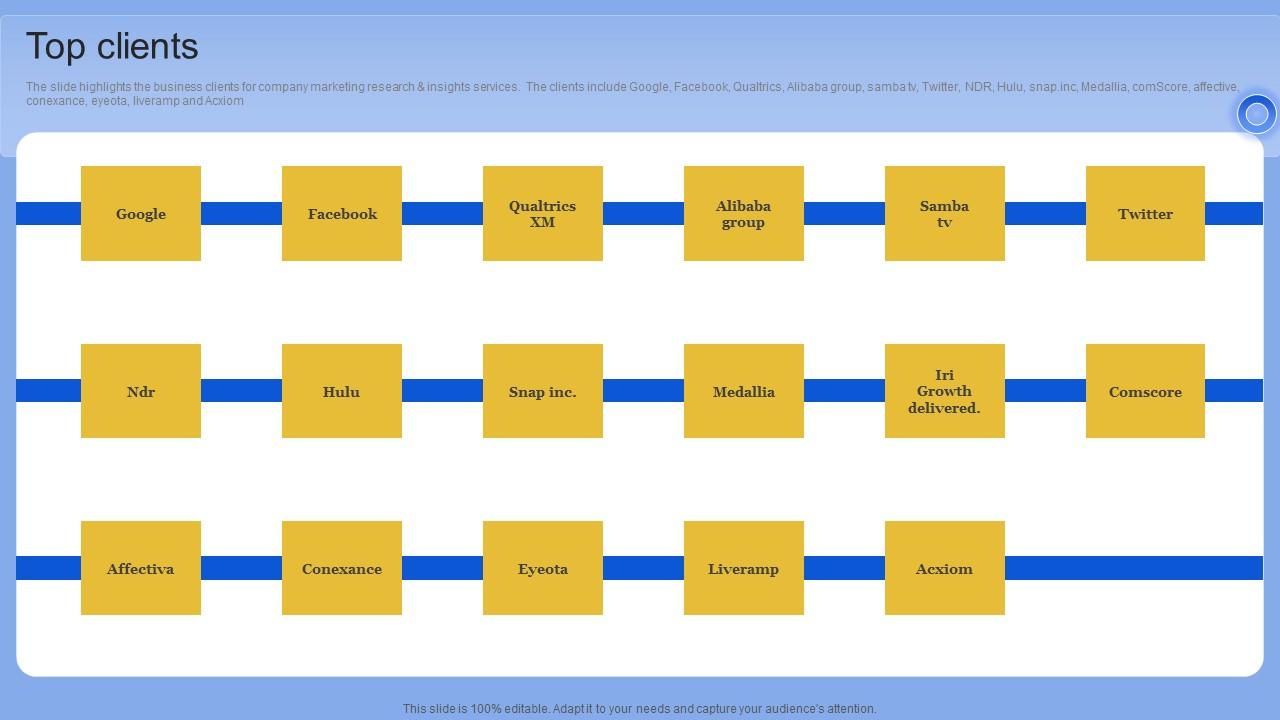 Top Clients Data Analytics Company Outline Pictures PDF