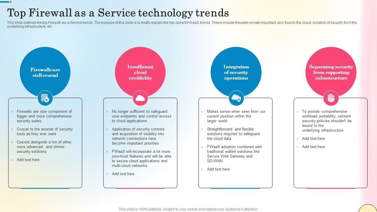 Top Firewall As A Service Technology Trends Network Security Mockup Pdf