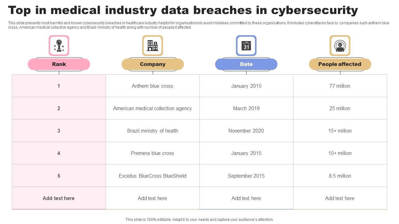 Top In Medical Industry Data Breaches In Cybersecurity Graphics Pdf