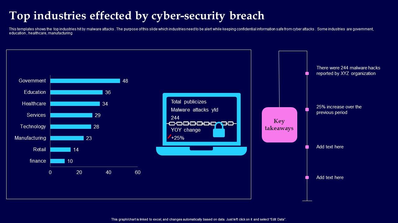 Top Industries Effected By Cyber Security Breach Background Pdf