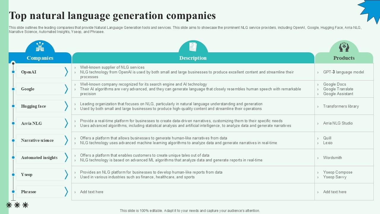 Top Natural Language Automated Content Generation PPT Template