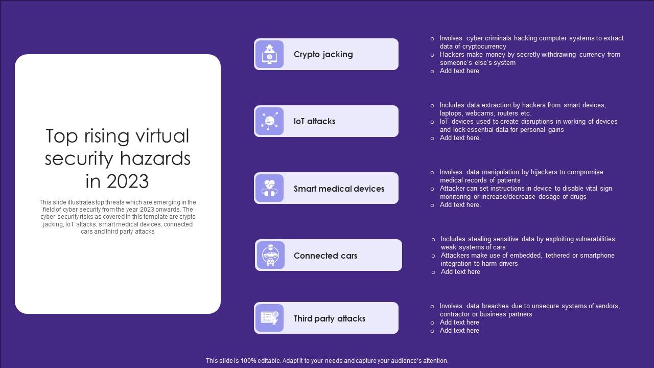 Top Rising Virtual Security Hazards In 2023 Elements Pdf