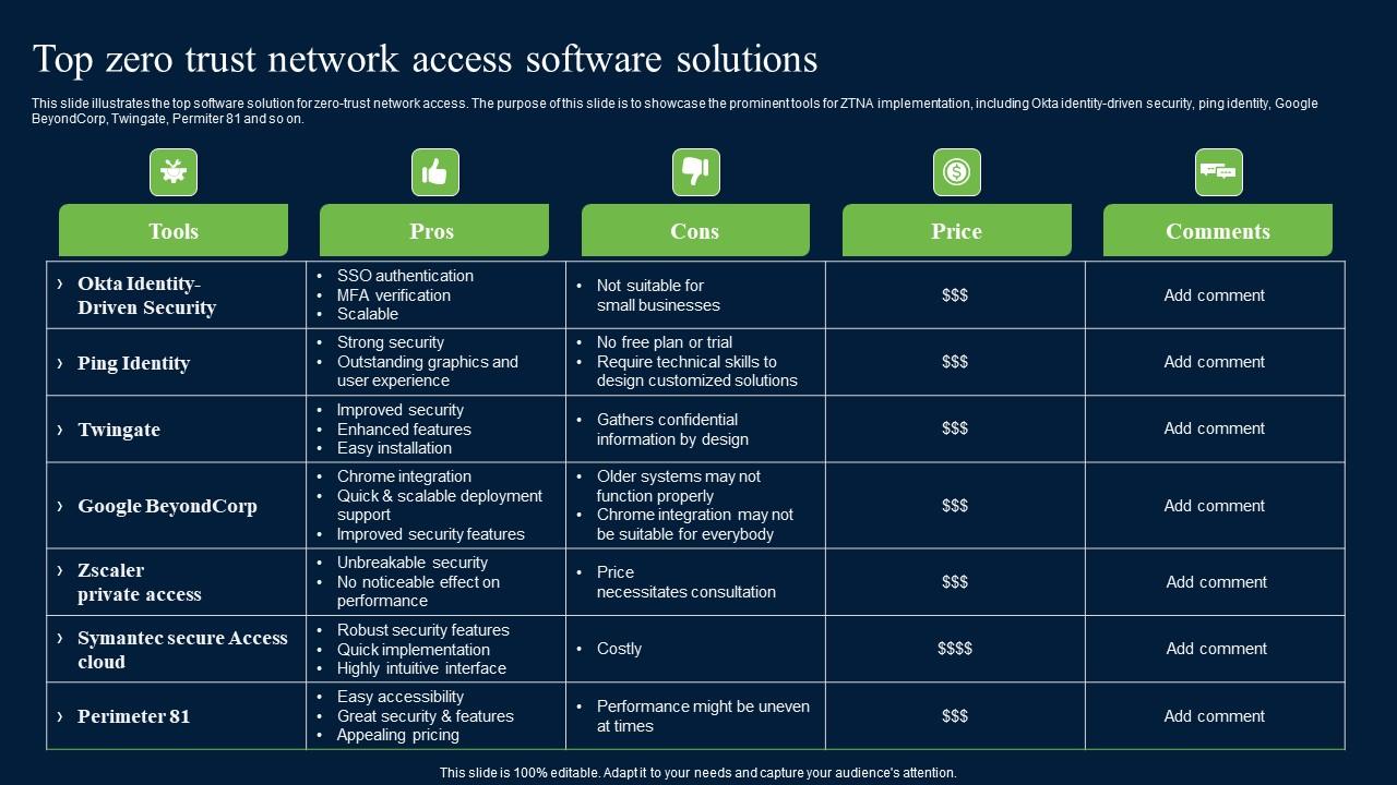 Top Zero Trust Network Access Software Solutions Zero Trust Network Security Microsoft Pdf