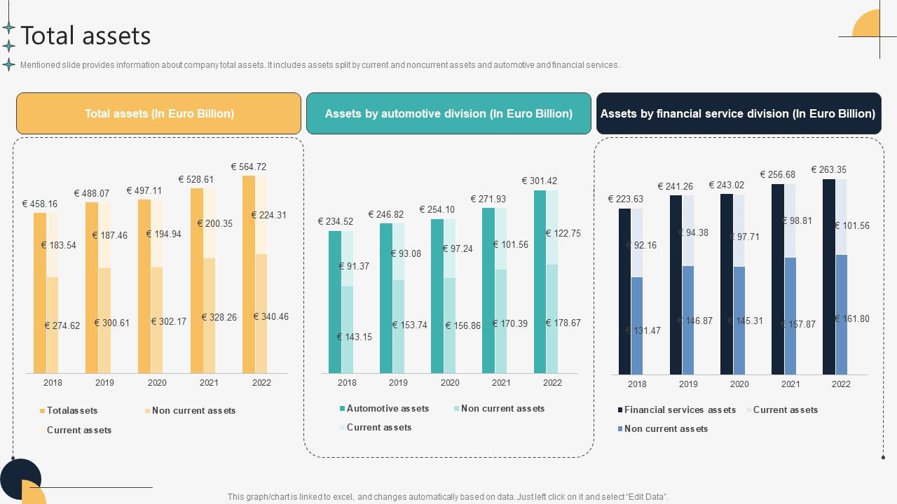 Total Assets Automotive Manufacturing Company Profile CP SS V