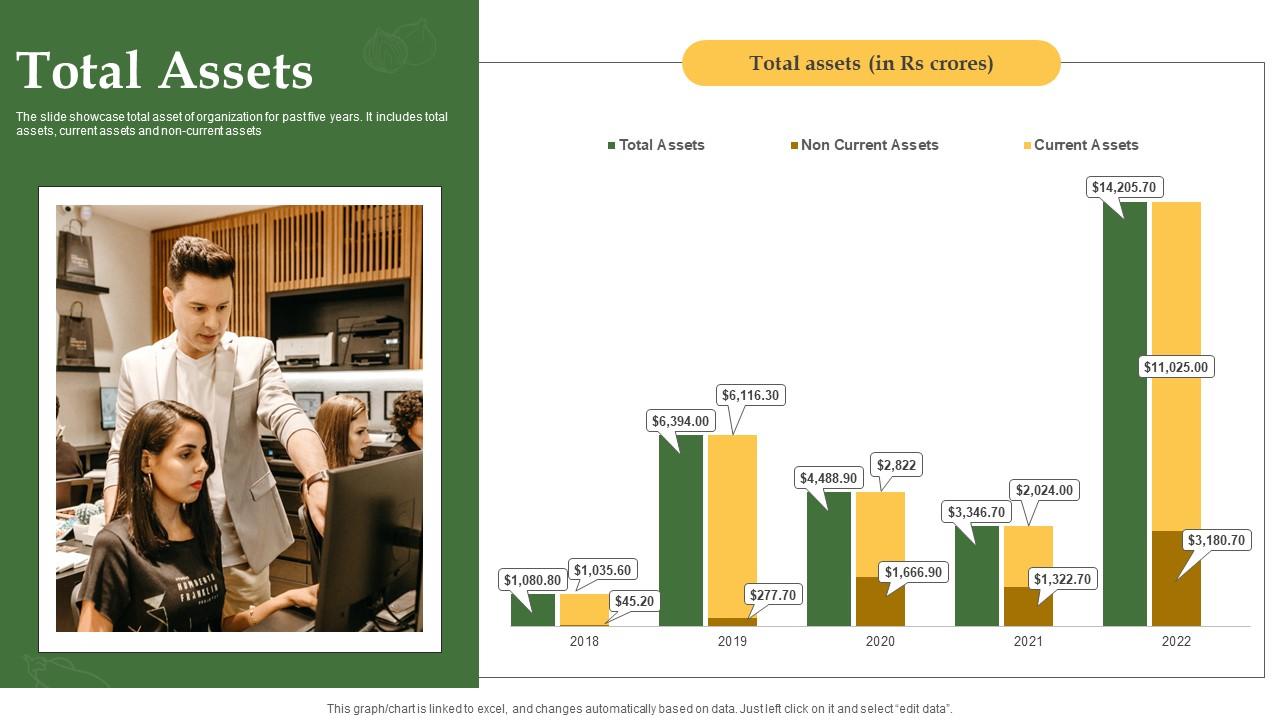 Total Assets Grocery Delivery Company Profile CP SS V