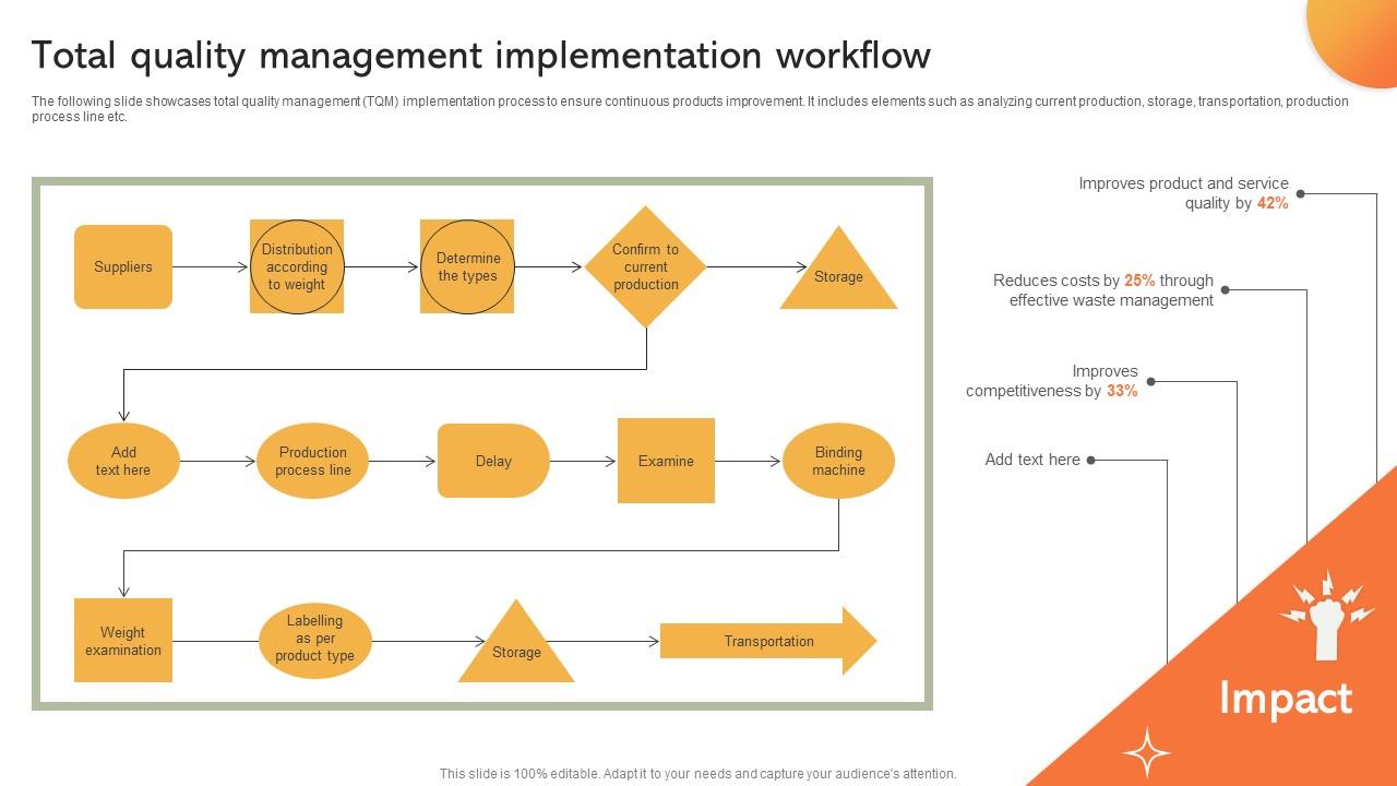 Total Quality Management Implementation Implementing Manufacturing Strategy SS V
