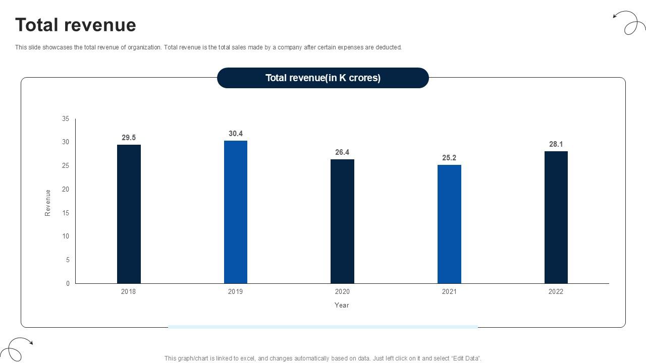 Total Revenue Luxury Automobile Vehicles PPT Slide CP SS V