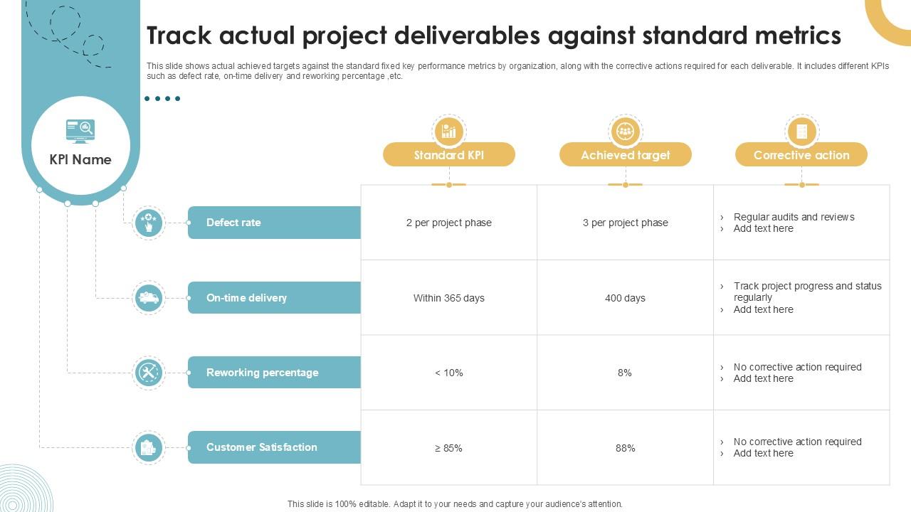 Track Actual Project Deliverables Against Standard Executing Quality Ppt Slides PM SS V