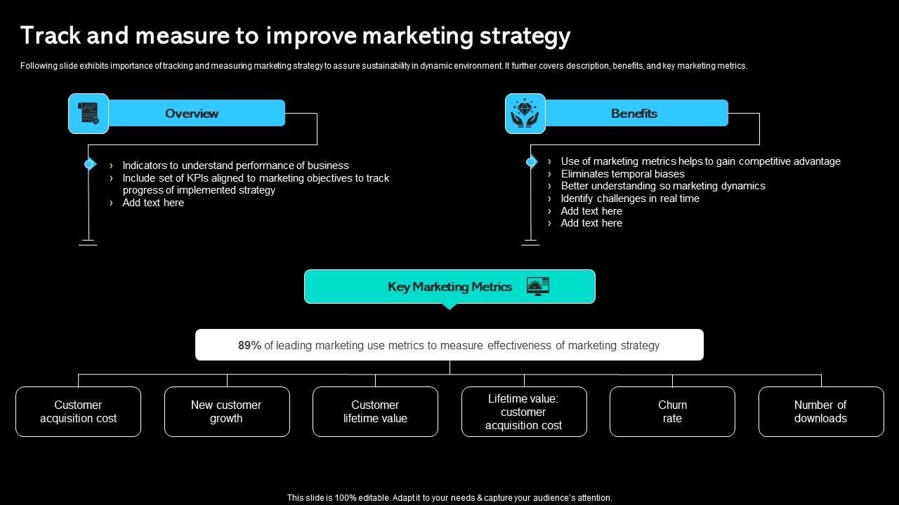 Track And Measure To Improve Marketing Strategy Paid Marketing Approach Ideas Pdf