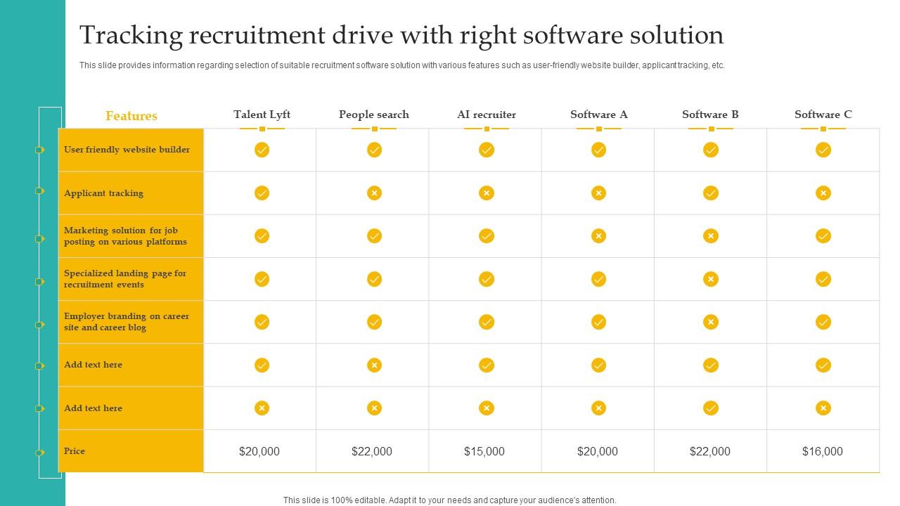 Tracking Recruitment Drive Right Administering Diversity And Inclusion At Workplace Structure Pdf
